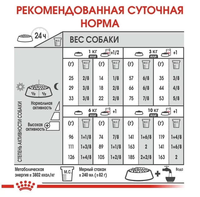 Сухий корм Royal Canin Mini Relax Care з заспокійливою дією для собак дрібних порід, 1 кг