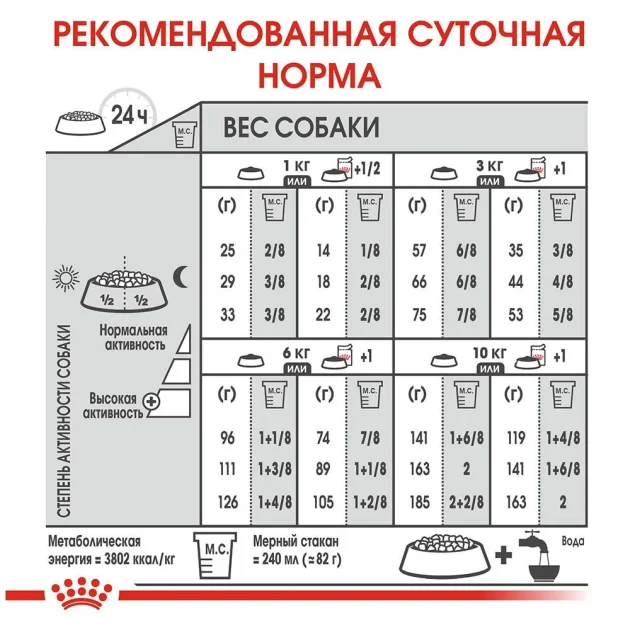 Сухой корм Royal Canin Mini Relax Care  с успокаивающим действием для собак мелких пород, 3 кг