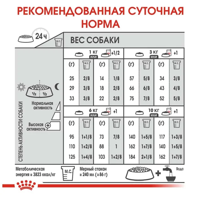 Сухой корм Royal Canin Mini Urinary Care для собак мелких пород с чувствительной мочевыделительной системой, 1 кг