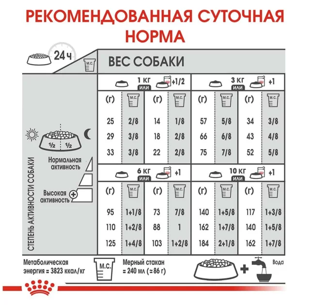 Сухой корм Royal Canin Mini Urinary Care для собак мелких пород с чувствительной мочевыделительной системой, 3 кг