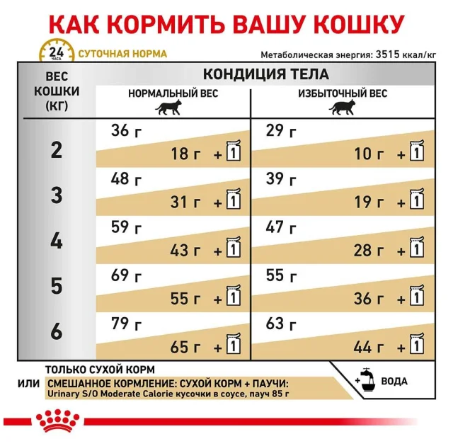 Сухий корм Royal Canin Urinary S / O Moderate Calorie при сечокам'яній хворобі у котів, 9 кг