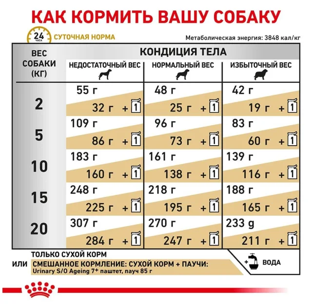 Сухой корм Royal Canin S/O Ageing 7+ для собак от 7 лет, 1.5 кг