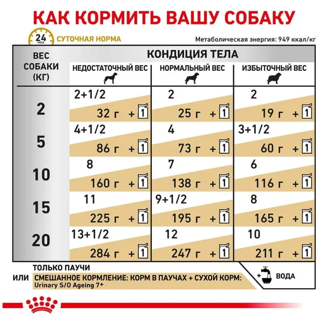 Влажный корм Royal Canin Urinary S/O Ageing 7+ при мочекаменной болезни у собак старше 7 лет, 85 г