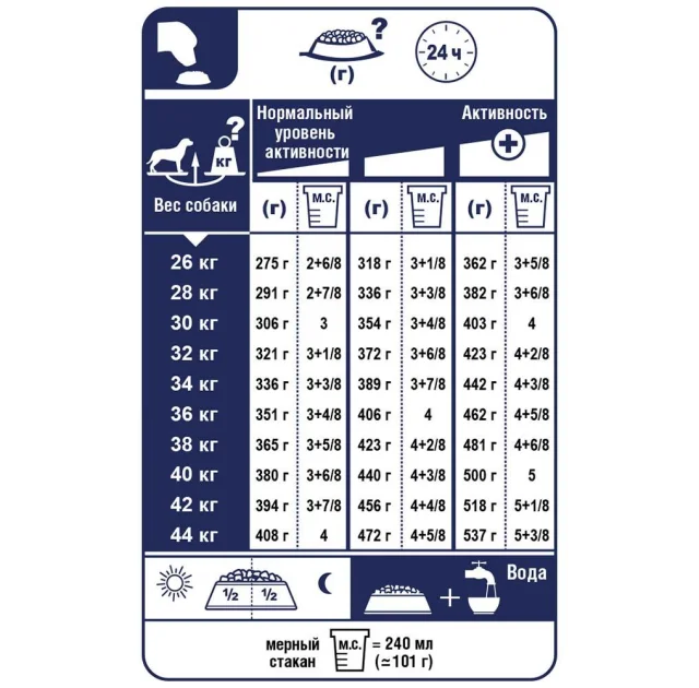 Сухий корм Royal Canin Maxi Dermacomfort для собак великих порід з чутливою шкірою, 10 кг