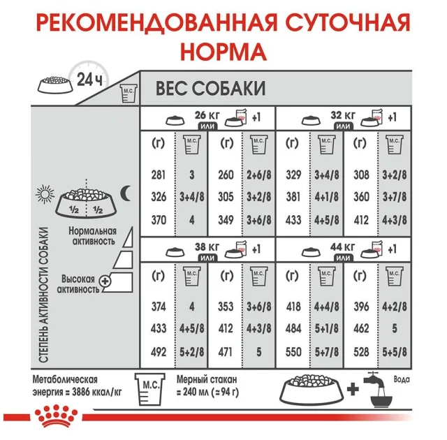 Сухой корм Royal Canin Maxi Digestive Care при чувствительном пищеварении у собак крупных пород, 10 кг