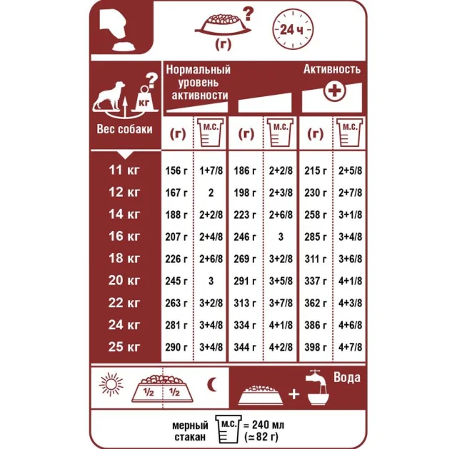 Сухой корм Royal Canin Medium Light Weight Care для собак с лишним весом, 3 кг