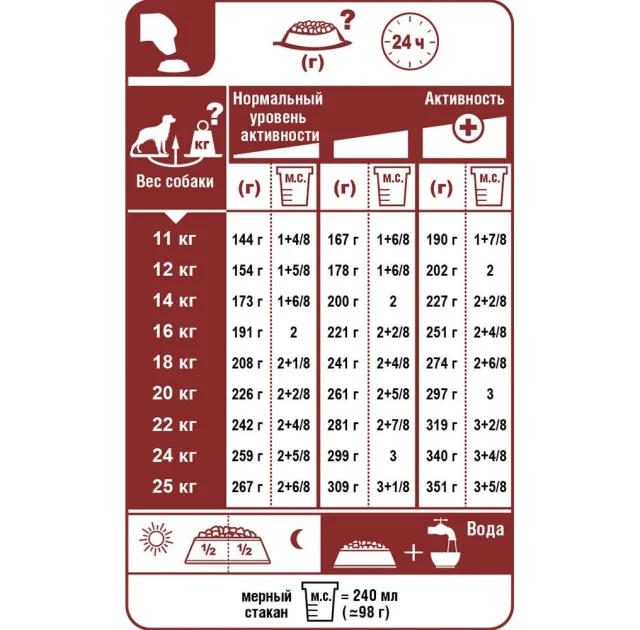 Сухой корм Royal Canin Medium Digestive Care при чувствительном пищеварении у собак средних пород, 3 кг