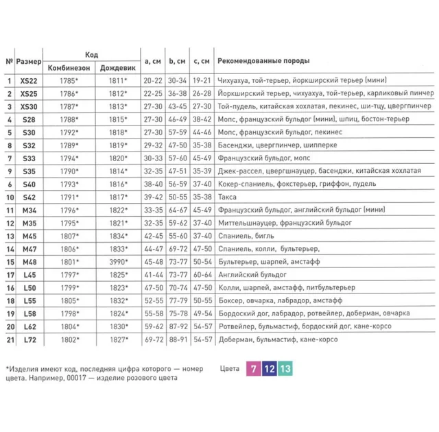 Дощовик Теремок S42 для собак, синій
