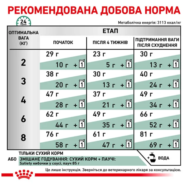 Сухий корм Royal Canin Satiety Weight Management для кішок із зайвою вагою, 400 г