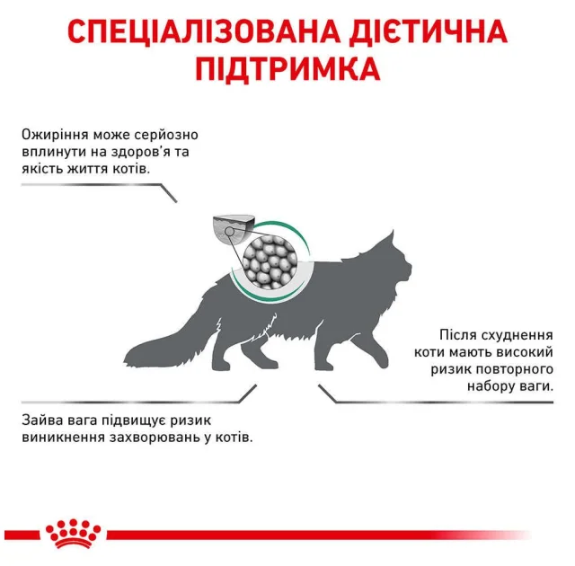 Сухий корм Royal Canin Satiety Weight Management для кішок із зайвою вагою, 400 г