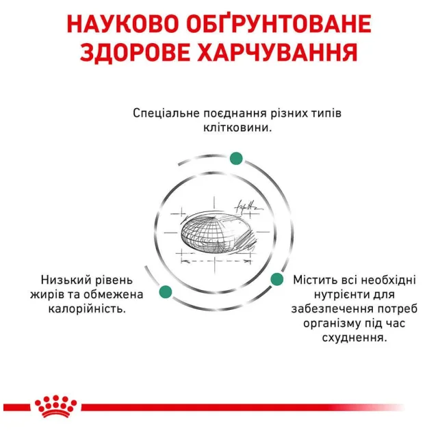 Сухий корм Royal Canin Satiety Weight Management для кішок із зайвою вагою, 400 г