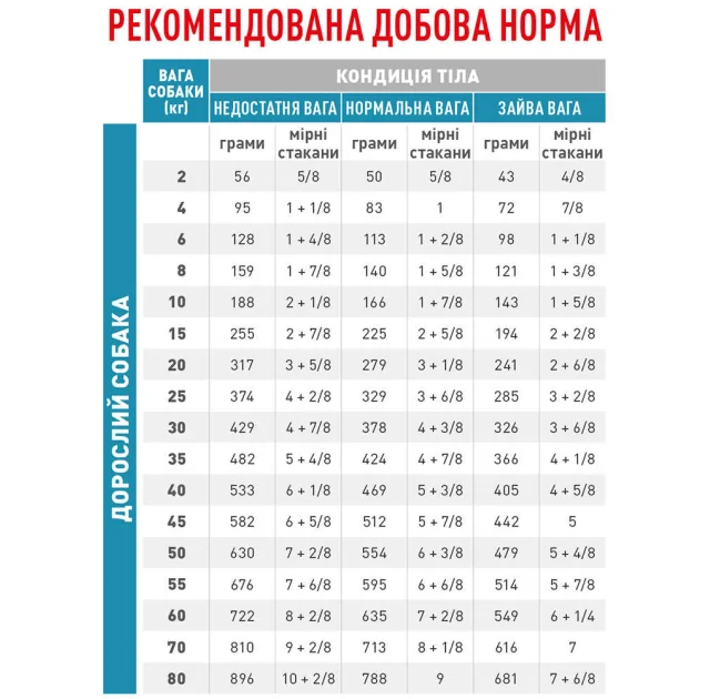 Сухий корм Royal Canin Hypoallergenic Moderate Calorie при харчовій алергії у собак, 14 кг