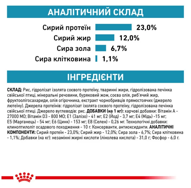 Сухий корм Royal Canin Hypoallergenic Moderate Calorie при харчовій алергії у собак, 14 кг