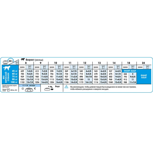 Сухий корм Royal Canin Giant Junior Active для цуценят гігантських порід з високими енергетичними потребами, 15 кг