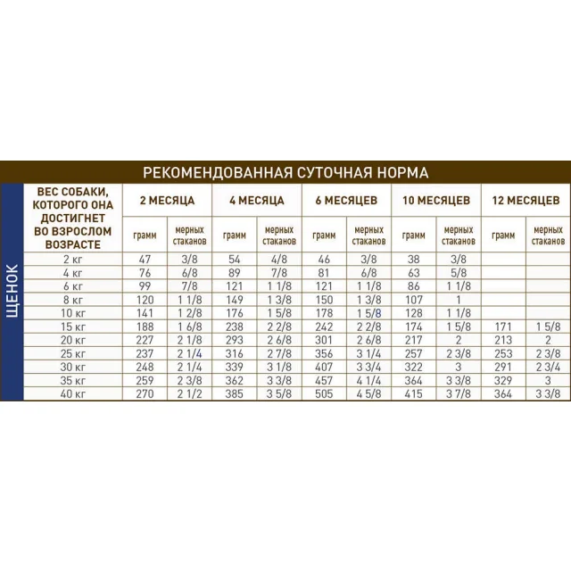 Сухой корм Royal Canin Gastro Intestinal Junior при нарушениях пищеварения у щенков, 10 кг