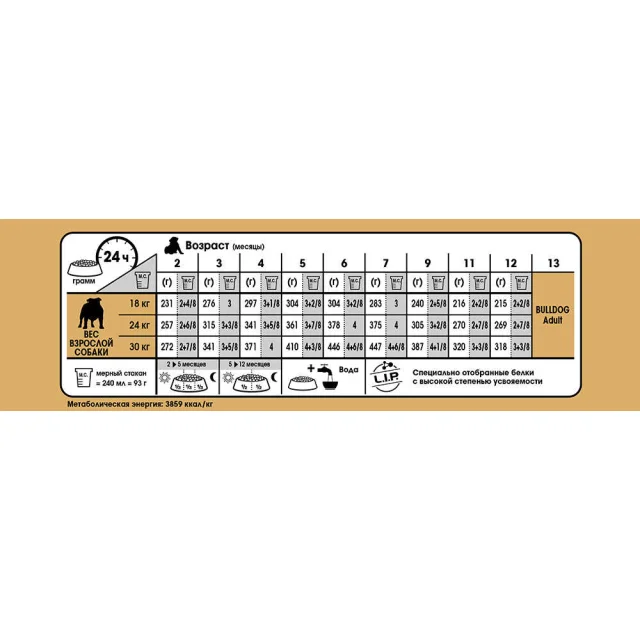 Сухий корм Royal Canin Bulldog Puppy для цуценя бульдога до 12 місяців, 12 кг