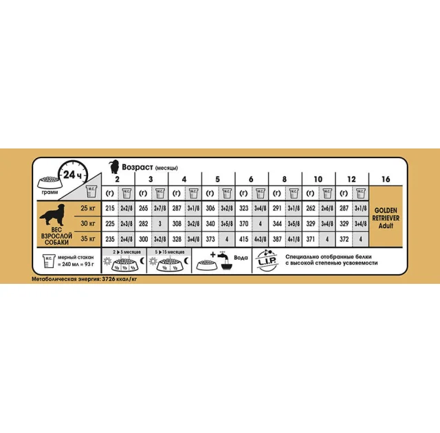 Сухой корм Royal Canin Golden Retriever Puppy для щенка золотистого ретривера, 12 кг