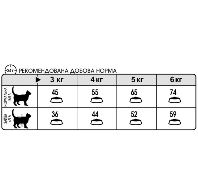 Сухий корм Royal Canin Urinary Care для підтримки здоров'я сечовидільної системи котів, 4 кг