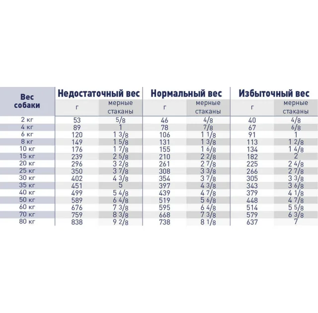 Сухой корм Royal Canin Renal Select при хронической почечной недостаточности у собак, 10 кг