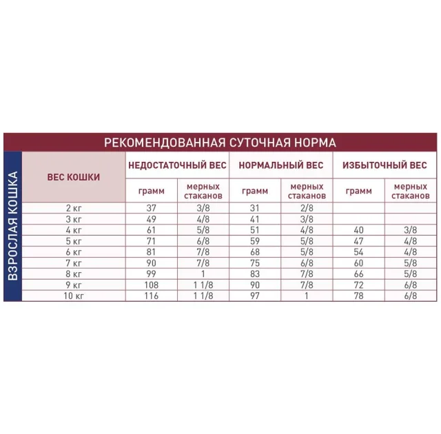 Сухий корм Royal Canin Hepatic при захворюванні печінки у кішок, 4 кг