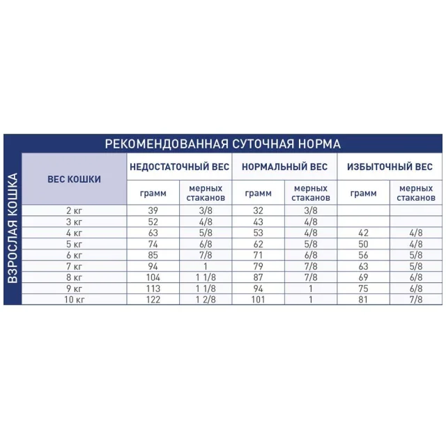 Сухий корм Royal Canin Renal Special при нирковій недостатності у котів, 2 кг