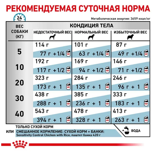 Сухой корм Royal Canin Skin Support при дерматозах и выпадении шерсти у собак, 2 кг