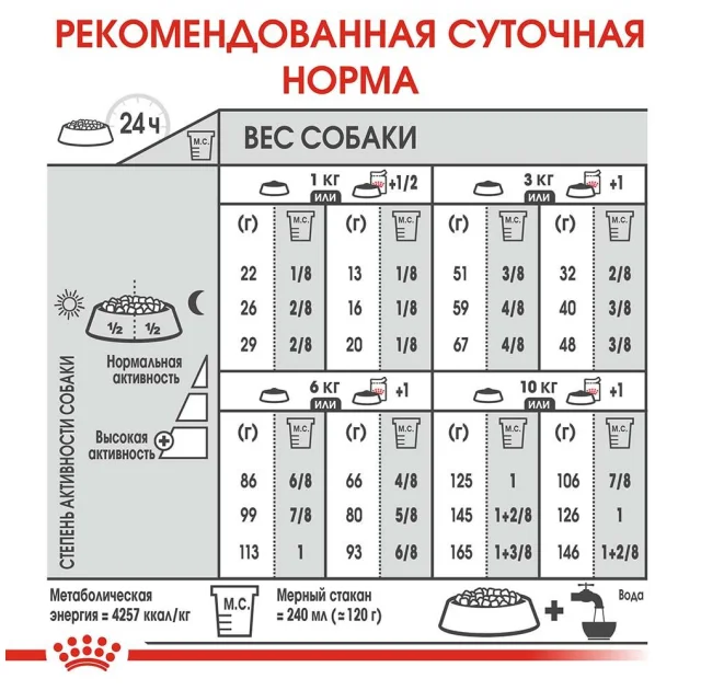 Сухой корм Royal Canin Mini Digestive Care при чувствительном пищеварении у собак мелких пород, 1 кг