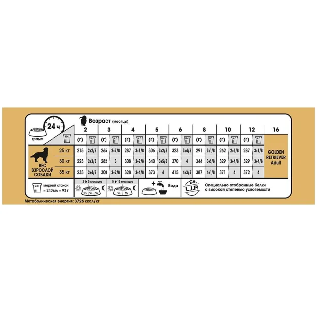 Сухой корм Royal Canin Golden Retriever Puppy для щенка золотистого ретривера, 3 кг