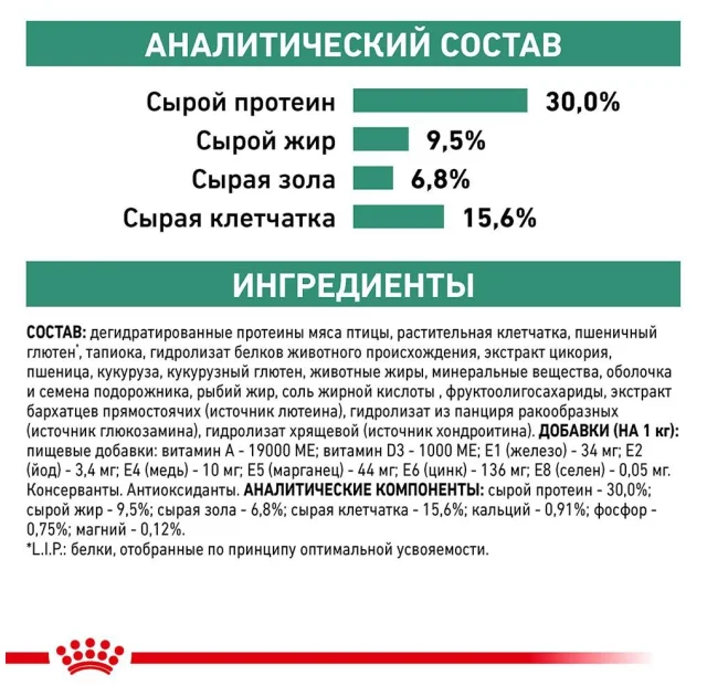 Сухой корм Royal Canin Satiety Small Dog для собак мелких пород склонных к избыточному весу, 1.5 кг