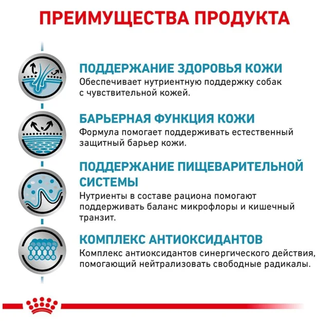 Сухой корм Royal Canin Skin Care Adult при заболевании кожи у собак, 2 кг