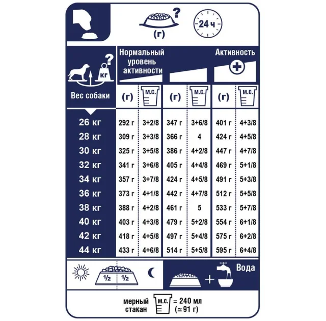 Сухой корм Royal Canin Maxi Light Weight Care для собак крупных пород с лишним весом, 10 кг