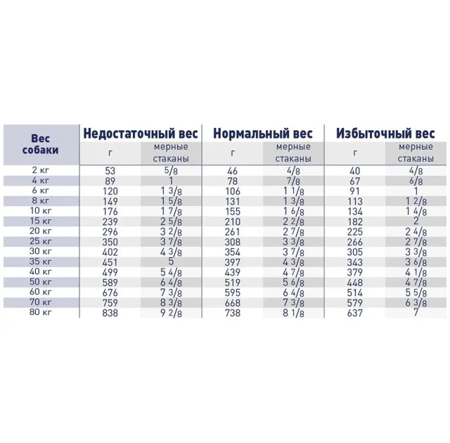 Сухой корм Royal Canin Renal Select при хронической почечной недостаточности у собак, 2 кг
