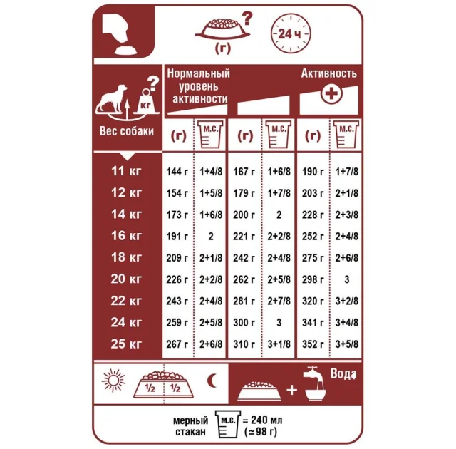 Сухой корм Royal Canin Medium Dermacomfort для собак средних пород с чувствительной кожей, 3 кг