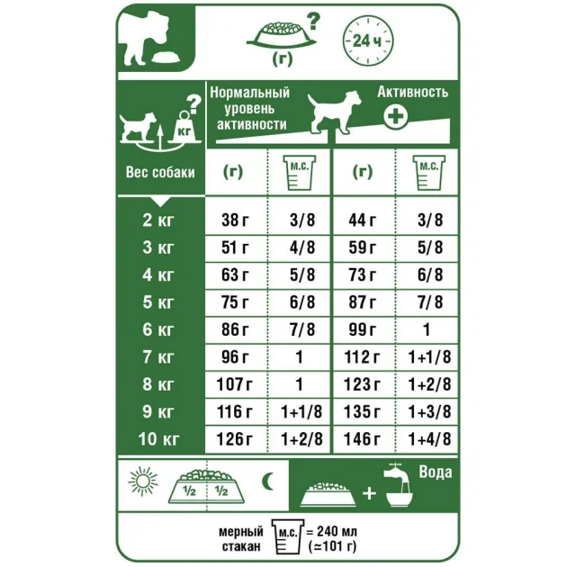 Сухий корм Royal Canin Mini Exigent для вибагливих собак дрібних порід, 1 кг