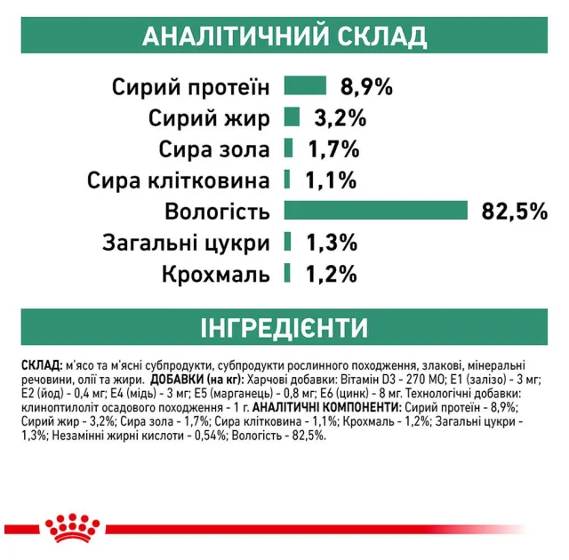Вологий корм Royal Canin Diabetic при цукровому діабеті у кішок, 85 г
