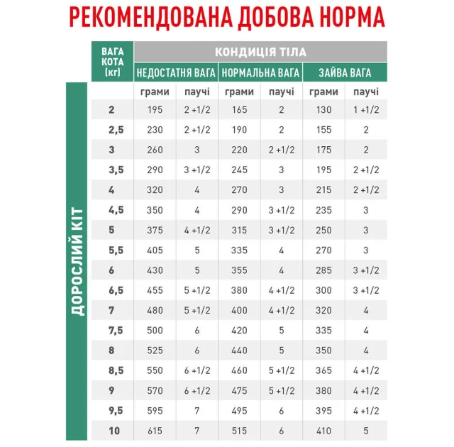 Вологий корм Royal Canin Diabetic при цукровому діабеті у кішок, 85 г