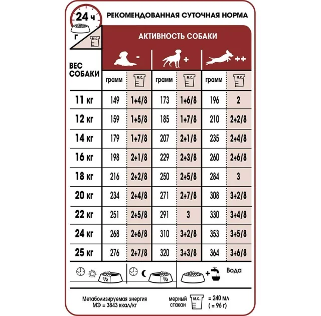 Сухий корм Royal Canin Medium Adult для собак середніх порід, 1 кг