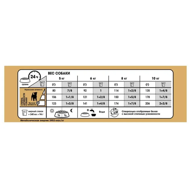 Сухий корм Royal Canin Jack Russell Terrier Adult для джек рассел тер'єра, 500 г