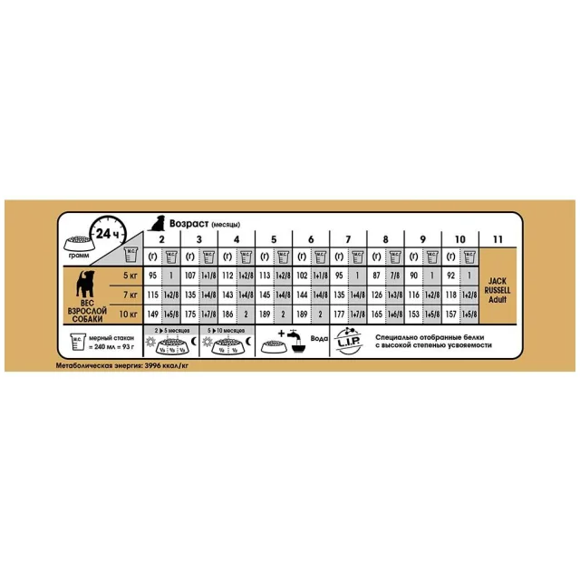 Сухий корм Royal Canin Jack Russell Terrier Puppy для цуценят джек рассел тер'єра до 10 місяців, 3 кг