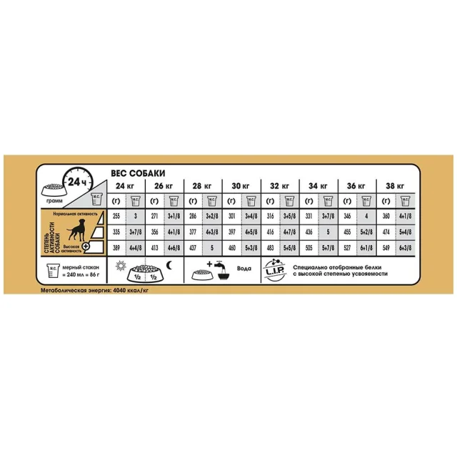 Сухий корм Royal Canin Boxer Adult для боксерів, 12 кг