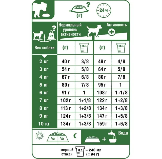 Сухий корм Royal Canin Mini Light Weight Care для собак дрібних порід із зайвою вагою вагою, 1 кг