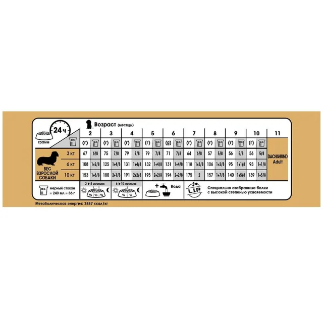 Сухий корм Royal Canin Dachshund Puppy для цуценя такси до 10 місяців, 1.5 кг