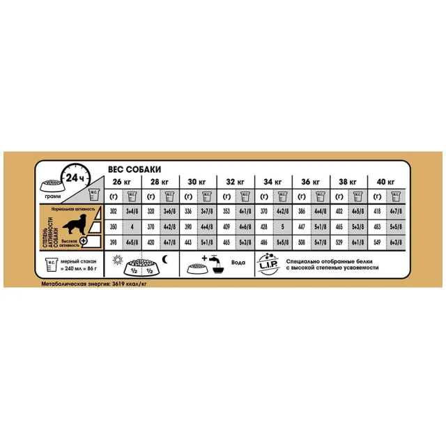 Сухий корм Royal Canin Golden Retriever Adult для золотистого ретривера, 3 кг