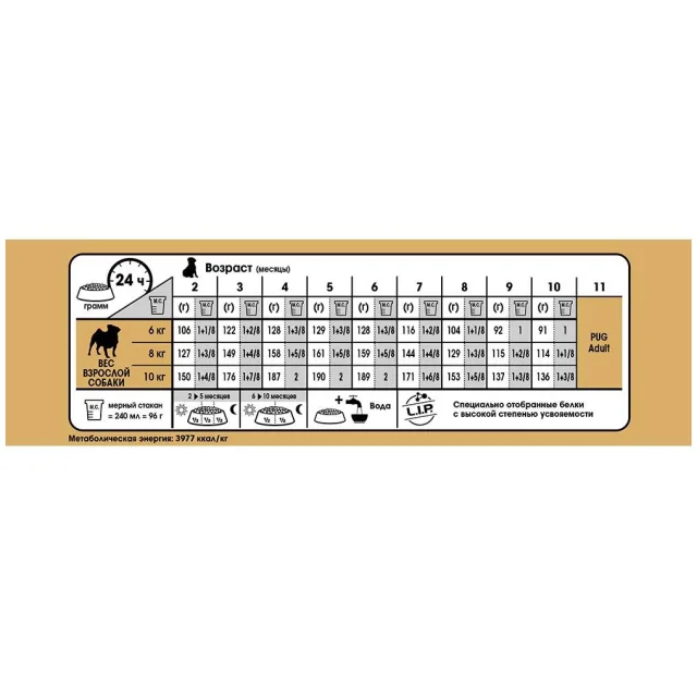 Сухий корм Royal Canin Pug Puppy для цуценят мопса до 10 місяців, 500 г