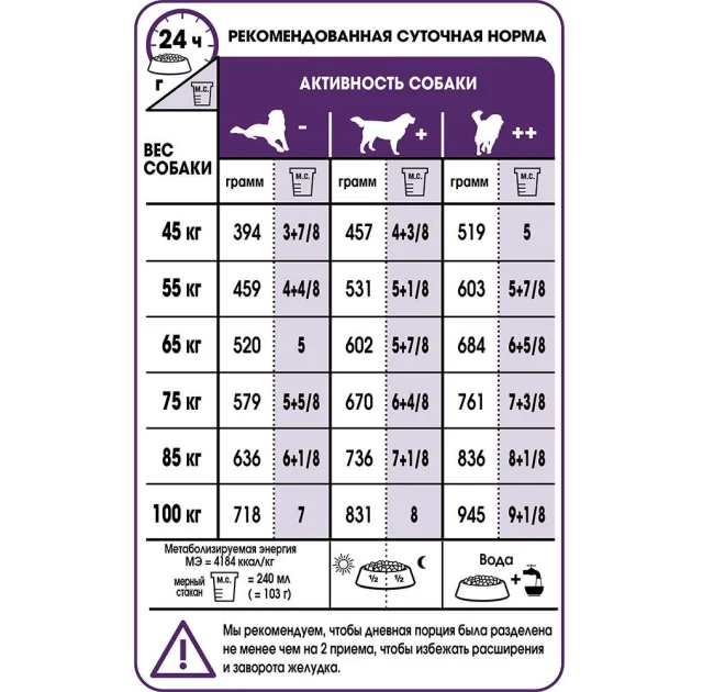 Сухий корм Royal Canin Giant Adult для собак гігантських порід, 15 кг