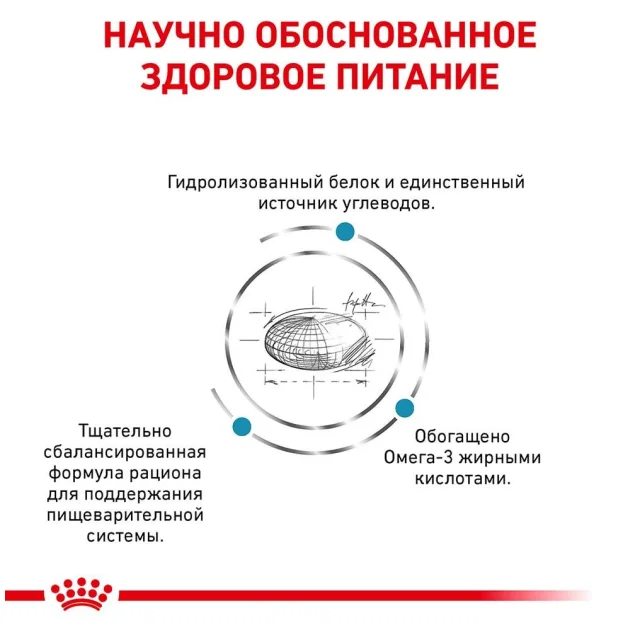 Сухий корм Royal Canin Hypoallergenic при харчової алергії у собак, 2 кг