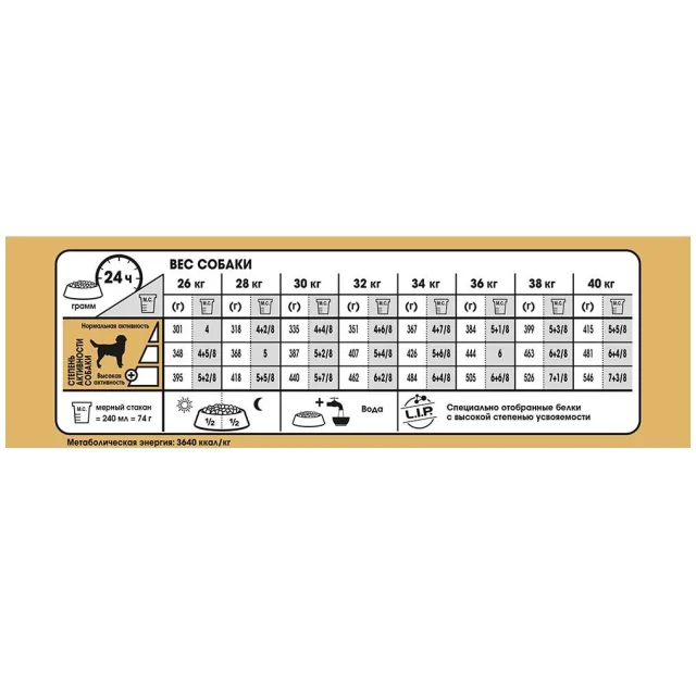 Сухий корм Royal Canin Labrador Retriever Adult для лабрадора, 3 кг