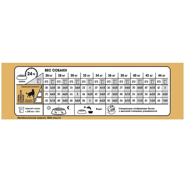 Сухий корм Royal Canin German Shepherd Adult для німецької вівчарки, 3 кг