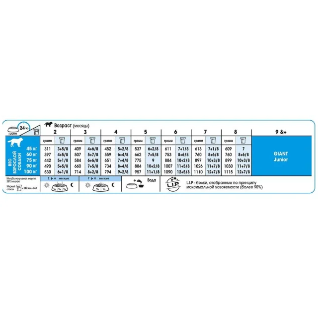 Сухой корм Royal Canin Giant Puppy для щенков гигантских пород до 8 месяцев, 15 кг