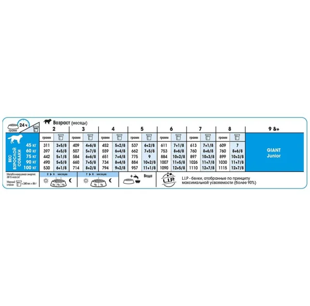 Сухой корм Royal Canin Giant Puppy для щенков гигантских пород до 8 месяцев, 1 кг